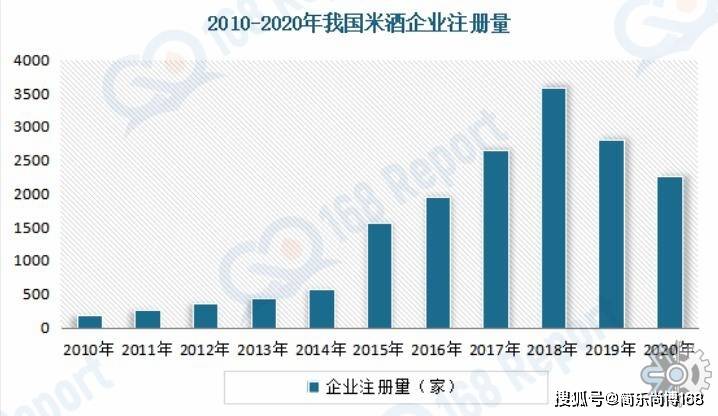 凯发K8官网登陆vip米酒行业分析：将来我国米酒将顺应低度、时髦、有参与感、个性